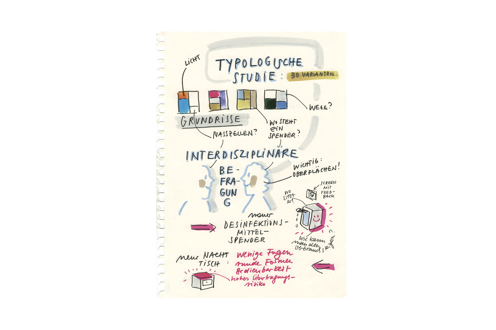 Hospital Concepts, Graphic Recording ?>